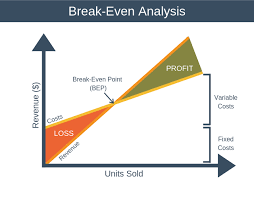 break even analysis financial training from epm