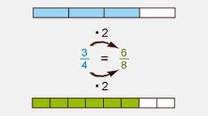 Prüfe dein wissen anschließend mit arbeitsblättern und übungen. Grips Mathe 4 Bruche Erweitern Und Kurzen Grips Mathe Grips Br De