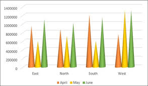 Excel Dashboards Excel Charts Tutorialspoint