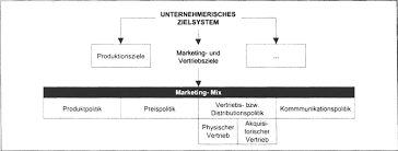 A) das strategische vertriebscontrolling unterstützt Https Download E Bookshelf De Download 0000 0207 12 L G 0000020712 0002382165 Pdf