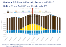 how to cite data and graphs from isep energy chart isep