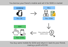 Bitcoin trade volume analysis, how to avoid transaction fees on luno,. Bitcoin Shorting 101 Make Money When Bitcoin Drops Ultimate Guide Distill Io