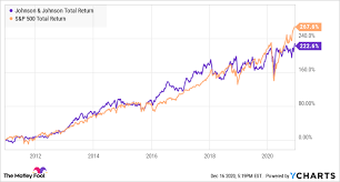 Johnson & johnson (jnj) stock sinks as market gains: Why Is Everyone Talking About Johnson Johnson Stock The Motley Fool