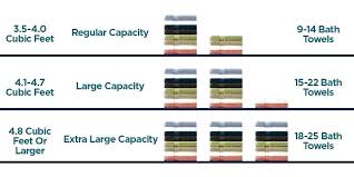 washing machine load size chart haban com co