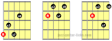 Dominant Seventh Flat Ninth Chords 7b9 Guitar Diagrams