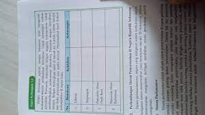 Uji kompetensi bab 3 pkn kelas 10 halaman 98 operator sekolah. Tugas Pkn Kelas 9 Halaman 73 Brainly Co Id
