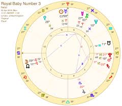 congratulations will and kate new royal babys astrology