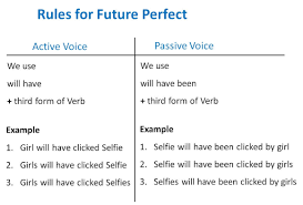 Summary in the active voice, the subject of the sentence does the action. Future Perfect Active Passive Voice Rules Active Voice And Passive V