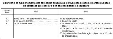 Nos exames nacionais do 11.º e 12.º ano e nos exames de final de ciclo do 9.º (que serão retomados este ano) cada prova terá um conjunto limitado de itens de resposta obrigatória que, segundo o iave, irão incidir em competências consolidadas ao longo do percurso escolar ou em informação facultada. Escritos Dispersos