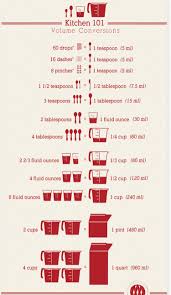 Kitchen Conversions List Cheatsheet Conseils Pratiques Trucs De Cuisine Conseils De Cuisson