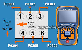 2001, 2002, 2003, 2004, 2005, 2006, 2007 3.0l ford escape and mazda tribute. Part 2 How To Test The 3 0l Ford Escape Cop Coils Troubleshooting A Misfire