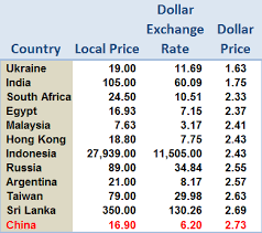 The theory of purchasing power parity (ppp) is based on the constituent of the law of one price where goods the theory of purchasing power parity (ppp) has drawn huge attention and been explored broadly in the recent literature using contemporary advances in the applied econometrics field. China Passes Us In Terms Of Purchasing Power Parity Business Forecasting