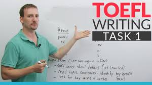 About these toefl® writing samples broadly speaking, you'll get a toefl independent writing question based on one of the following essay styles i can't provide the reading and lectures for those, but you might find the structures used in the essays helpful. Toefl Writing Task 1 Engvid