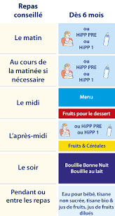 A 4 mois bébé gazouille au son de votre voix et aime à rire aux éclats. A Partir De 6 Mois