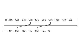 Image result for Plecanatide