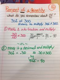 Percent Of A Quantity Math Kids School Do You Remember