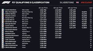 A enciclopédia e rede social da f1 no brasil. Classificacao Sprint Formula 1 Resultado No Gp Da Inglaterra 16 7 Dci