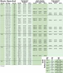 Pop Rivet Grip Length Chart Best Picture Of Chart Anyimage Org