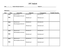 a b c behavior chart