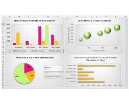 Learn How To Make Excel Graphs Look Professional Beautiful And Cool Just Adding A Few Elements To An Excel Chart You Graphing Microsoft Excel Formulas Excel