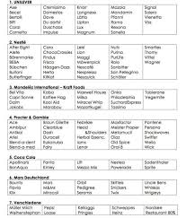 Archived from the original on february 2, 2017. Liste Der Deutschen Firmen Die Produkte Von Monsanto Verwenden Firmen Nestle Produkte Gut Zu Wissen