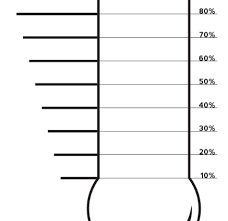 50 True Fundraising Chart Templates