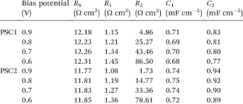 We did not find results for: Eis Results Of The Psc1 And Psc2 Download Table