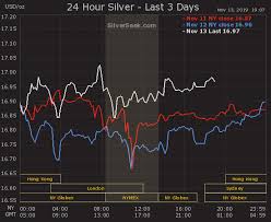 New Live 3 Day Silver Price Chart Silverseek Com