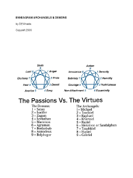 San andreas that specializes in tuners. Enneagram Archangels Demons Pdf