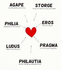 Los Tipos De Amor Greek Words For Love Types Of Love Greek Love Words