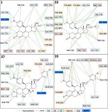 Les réflexothérapies sont basées sur l'hypothèse que la stimulation des points. Novel Ru486 Mifepristone Analogues With Increased Activity Against Venezuelan Equine Encephalitis Virus But Reduced Progesterone Receptor Antagonistic Activity Scientific Reports