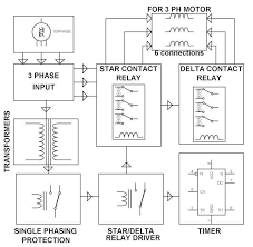 Ql series electromechanical relay specifications. Automatic Star Delta Starter Using Relays For Induction Motor