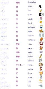 Japanese Animal Name Vocabulary Basic Japanese Words Japanese Language Learning Learn Japanese Words