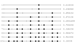 Savesave hw key scope seq for later. Golden Ratio From Wolfram Mathworld