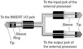 This wiring configuration gives you a balanced mono audio cable. Tf 9437 Tip Ring Sleeve Diagram Schematic Wiring