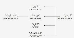 Waelnajmy حلقة براغ اللغوية Prague Linguistic Circle