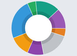 simple canvas based donut chart plugin with jquery sweet