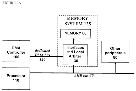 Goran wnis hama ali system bus in computer architecture. Ep1708091a1 Dedicated Dma Memory Bus For An Amba System Google Patents