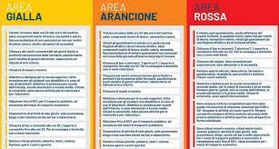 Le varianti però fanno ancora pressione sugli ospedali. Gussago Cosi Come Tutta La Lombardia E Zona Arancione Gussago News