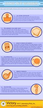Pin On Ivf Philippines