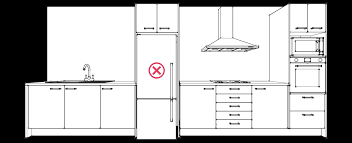 Standard depth of kitchen unit: The 39 Essential Rules Of Kitchen Design Illustrated