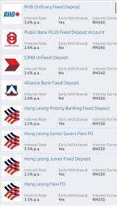Early withdrawal yes interest earned rm400; Fixed Deposit Interest Rate Are As Low Inspire Risk Team Facebook