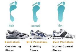 Best Running Shoes For Flat Feet Top 10 Shoes Compared Via Http Www Camdengear Com Best Running Shoes Running Shoes For Men Comfortable Running Shoes
