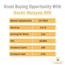 Buying franchise businesses are a popular way of starting a business. 430 Stock Market Malaysia Ideas Stock Market Solutions Marketing