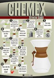 Pin By Susan Mcmackin On Coffee Love Chemex Coffee Coffee Brewing Coffee Drinks