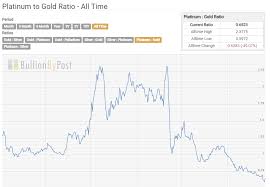 trybe platinum the most undervalued of the metals