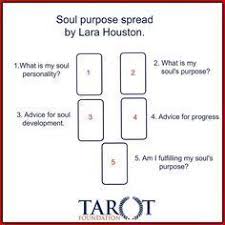 Pin On Tarot Card Help