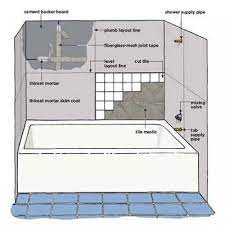 To install a tub surround over tile. How To Tile Around A Tub Bathrooms Remodel Diy Bathroom Bathroom Redo