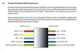 Secara basic yang kita tau adalah warna wayar elektrik barangan malaysia mempunyai beberapa ini adalah warna yang sering kita jumpa dalam wayar plug kan. Lokman Hakim On Twitter Ini Bukan Comfirm Lagi Tapi Itu Laaa Nak Tahu Sebab Apa Kena Tukar Persoalannya Adakah Akan Memudahkan Nak Buat Cable Marking Kalau Cable Baru Mungkin Mudah Tapi Kalau