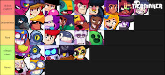 Colette is going to get you! A Tier List On How Much Rule 34 There Is For A Character Brawlstars